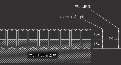 アルミ合金素材処理法