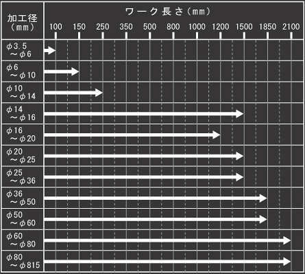 ホーニング加工寸法表